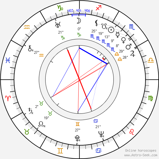 Erik Ode birth chart, biography, wikipedia 2024, 2025