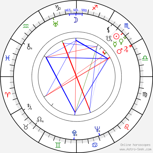 Erik Ode birth chart, Erik Ode astro natal horoscope, astrology