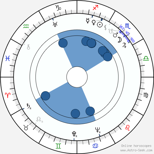 Fumiko Honma horoscope, astrology, sign, zodiac, date of birth, instagram