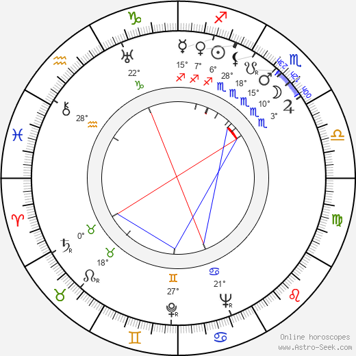 Fumiko Honma birth chart, biography, wikipedia 2024, 2025