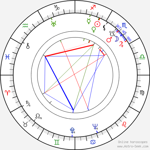 Fumiko Honma birth chart, Fumiko Honma astro natal horoscope, astrology