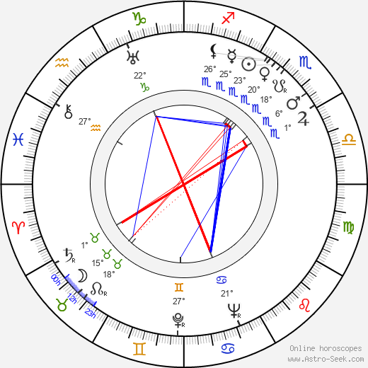 Giorgi Shavgulidze birth chart, biography, wikipedia 2023, 2024