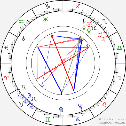 Giorgi Shavgulidze birth chart, Giorgi Shavgulidze astro natal horoscope, astrology