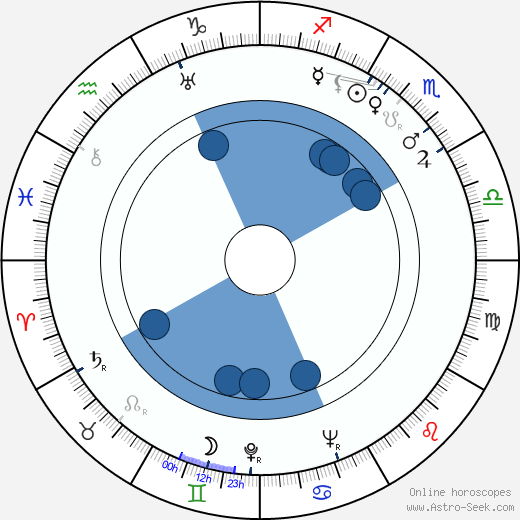 Gunnar Fischer horoscope, astrology, sign, zodiac, date of birth, instagram