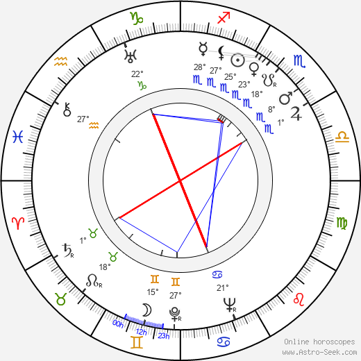 Gunnar Fischer birth chart, biography, wikipedia 2023, 2024