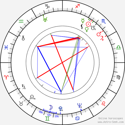 Gunnar Fischer birth chart, Gunnar Fischer astro natal horoscope, astrology