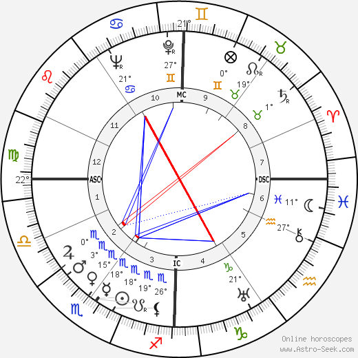 Guy Decomble birth chart, biography, wikipedia 2023, 2024