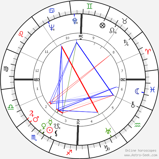 Guy Decomble birth chart, Guy Decomble astro natal horoscope, astrology