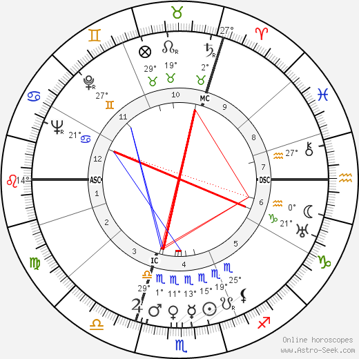 Harry Torczyner birth chart, biography, wikipedia 2024, 2025