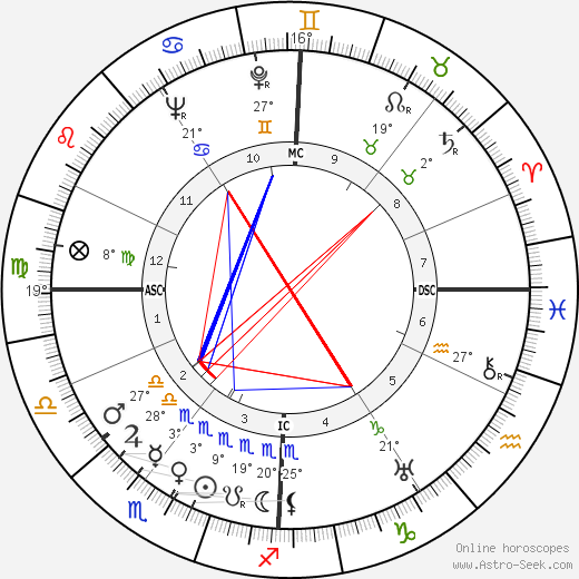 Henri Duvillard birth chart, biography, wikipedia 2024, 2025