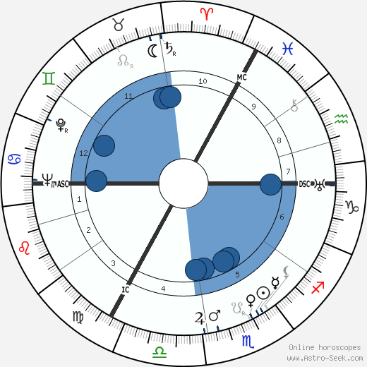 Hugh Greene wikipedia, biography, birth chart, instagram Hugh Greene wikipedia, horoscope, astrology, instagram