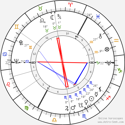 Hugh Greene birth chart, biography, wikipedia 2024, 2025