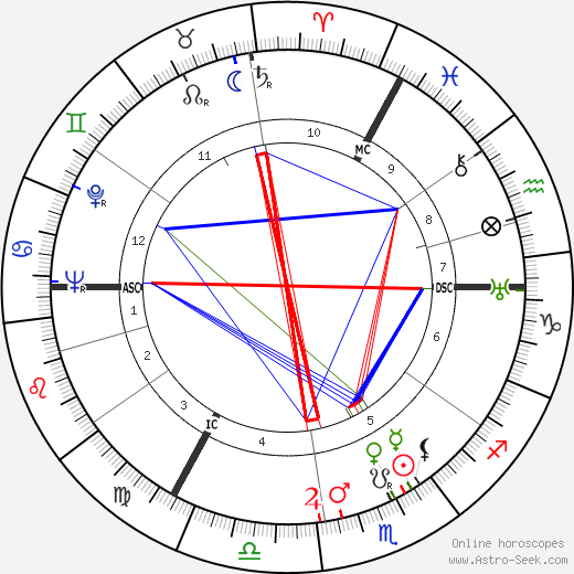 Hugh Greene birth chart, Hugh Greene astro natal horoscope, astrology