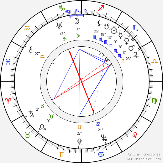 Irene Ware birth chart, biography, wikipedia 2024, 2025