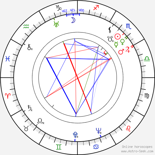 Irene Ware birth chart, Irene Ware astro natal horoscope, astrology