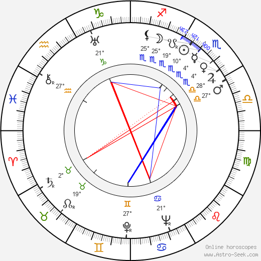 Karel Zeman birth chart, biography, wikipedia 2024, 2025