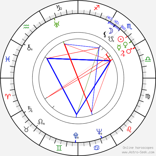 Karel Zeman birth chart, Karel Zeman astro natal horoscope, astrology