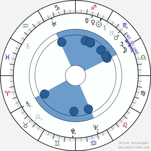 Kinuyo Tanaka Oroscopo, astrologia, Segno, zodiac, Data di nascita, instagram