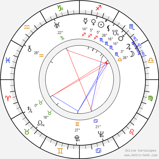 Kinuyo Tanaka birth chart, biography, wikipedia 2023, 2024