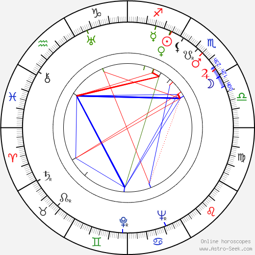 Kinuyo Tanaka birth chart, Kinuyo Tanaka astro natal horoscope, astrology