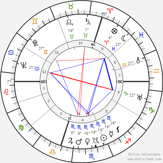 Kurt Hoffmann birth chart, biography, wikipedia 2024, 2025