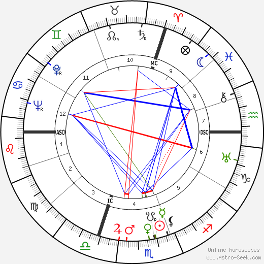 Kurt Hoffmann birth chart, Kurt Hoffmann astro natal horoscope, astrology