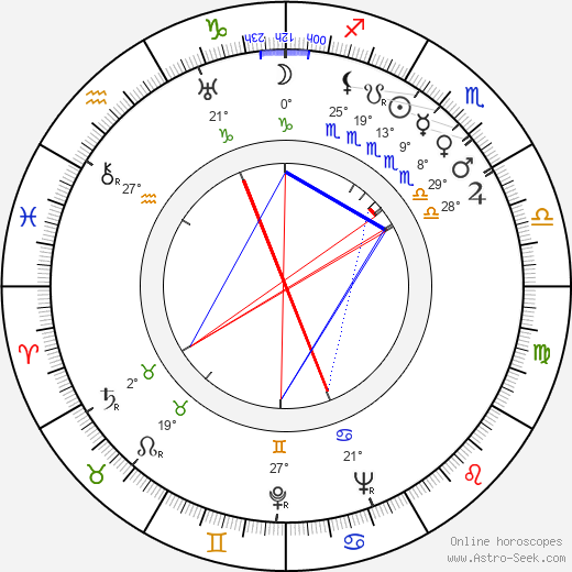 Lea Joutseno birth chart, biography, wikipedia 2024, 2025