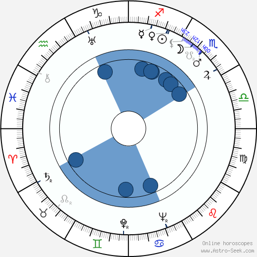 Leonid Kristi wikipedia, horoscope, astrology, instagram