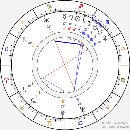 Leonid Kristi birth chart, biography, wikipedia 2023, 2024