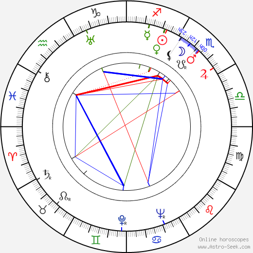 Leonid Kristi birth chart, Leonid Kristi astro natal horoscope, astrology