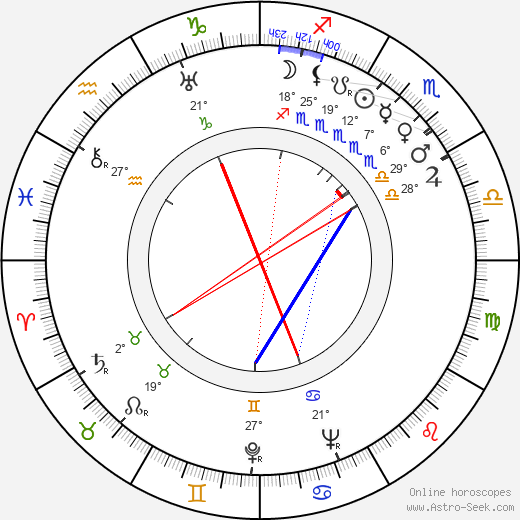 Lilly Hodácová birth chart, biography, wikipedia 2024, 2025