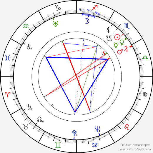 Lilly Hodácová birth chart, Lilly Hodácová astro natal horoscope, astrology