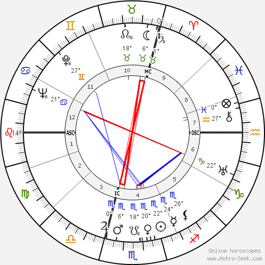 Ludwig Spindler birth chart, biography, wikipedia 2024, 2025