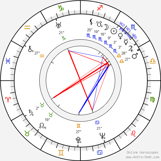 Óscar Ortiz de Pinedo birth chart, biography, wikipedia 2023, 2024