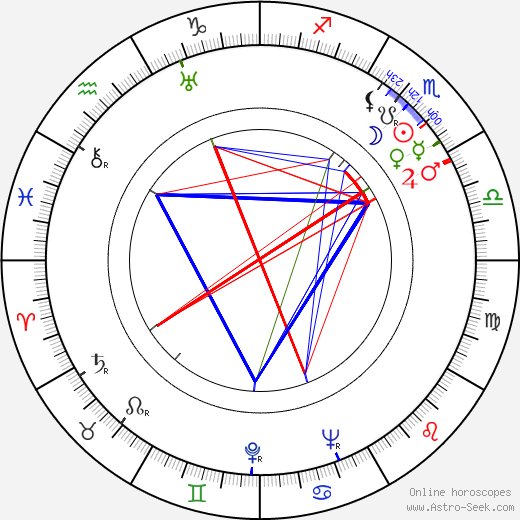 Óscar Ortiz de Pinedo birth chart, Óscar Ortiz de Pinedo astro natal horoscope, astrology