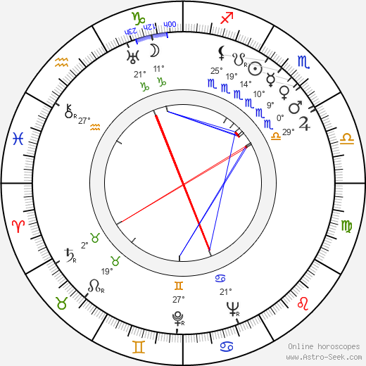 Pearl Argyle birth chart, biography, wikipedia 2024, 2025