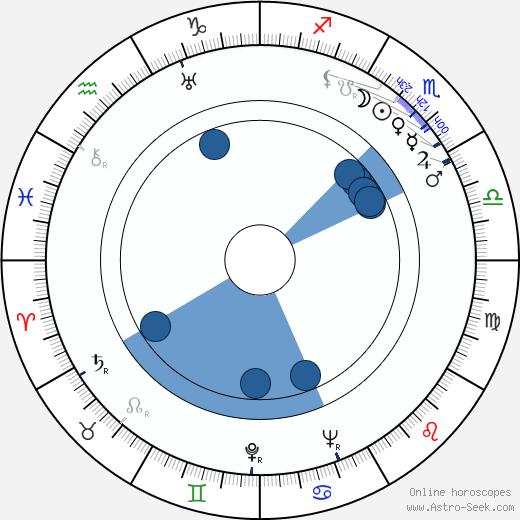 Pierre Levent wikipedia, biography, birth chart, instagram Pierre Levent wikipedia, horoscope, astrology, instagram