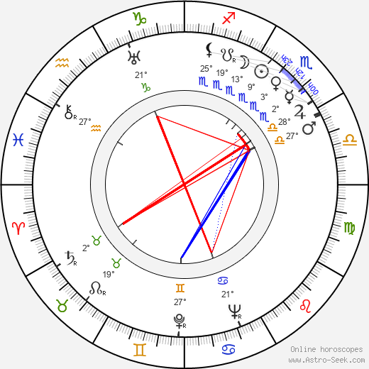 Pierre Levent birth chart, biography, wikipedia 2023, 2024