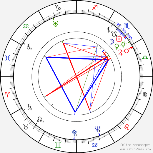 Pierre Levent birth chart, Pierre Levent astro natal horoscope, astrology