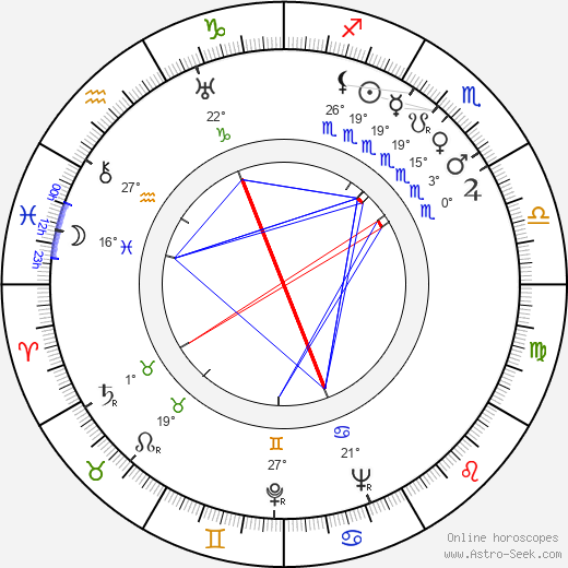 Rolf Meyer birth chart, biography, wikipedia 2024, 2025