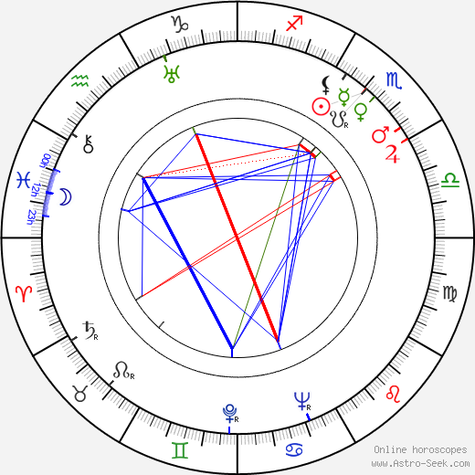 Rolf Meyer birth chart, Rolf Meyer astro natal horoscope, astrology