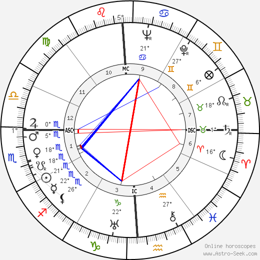 Rosemary DeCamp birth chart, biography, wikipedia 2023, 2024