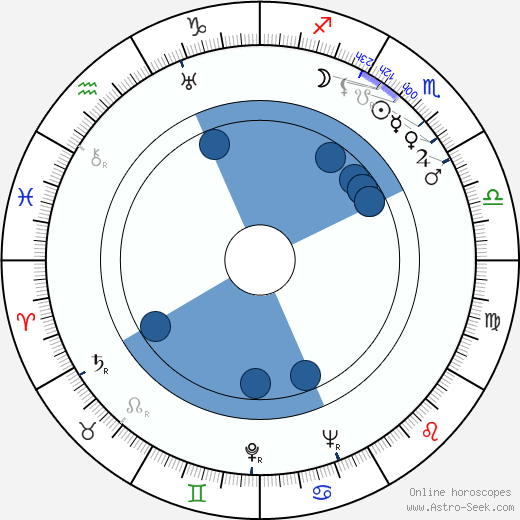 Václav Všelicha horoscope, astrology, sign, zodiac, date of birth, instagram