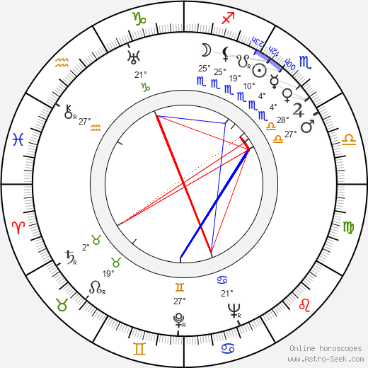 Václav Všelicha birth chart, biography, wikipedia 2024, 2025