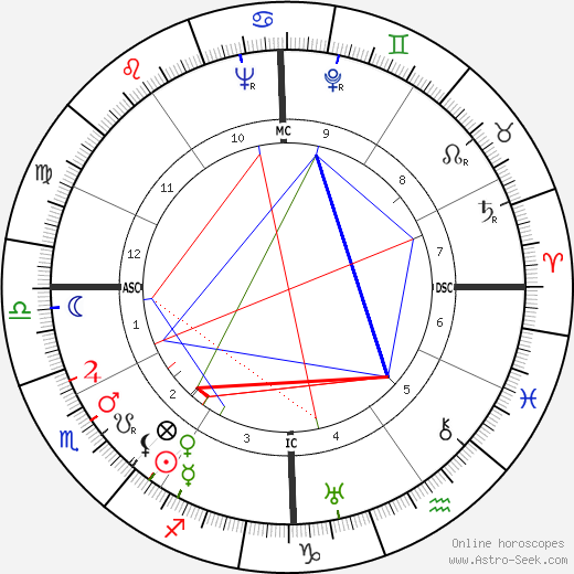 William Lucius Cary birth chart, William Lucius Cary astro natal horoscope, astrology