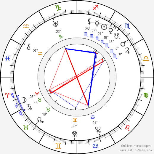 Yataro Kurokawa birth chart, biography, wikipedia 2023, 2024