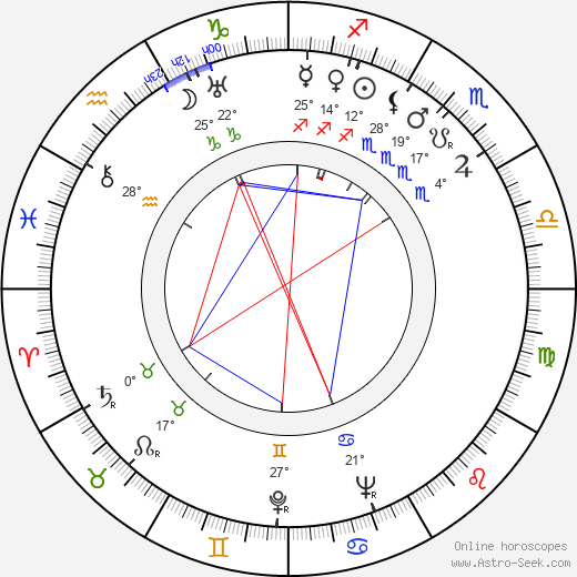 Abraham Polonsky birth chart, biography, wikipedia 2024, 2025