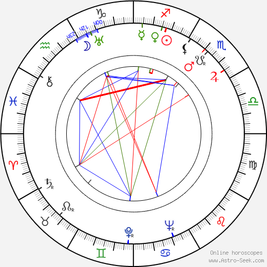 Abraham Polonsky birth chart, Abraham Polonsky astro natal horoscope, astrology