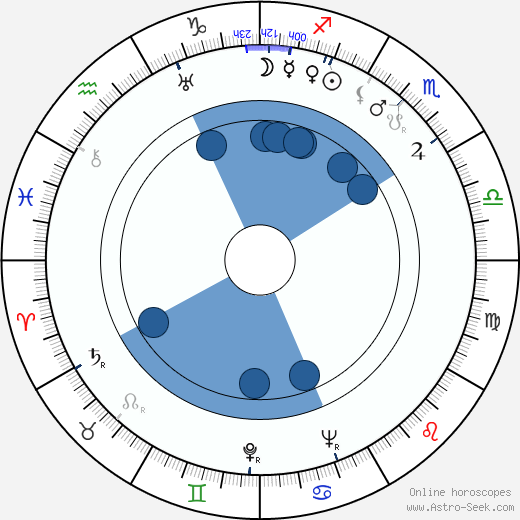 Achille Gregor wikipedia, horoscope, astrology, instagram