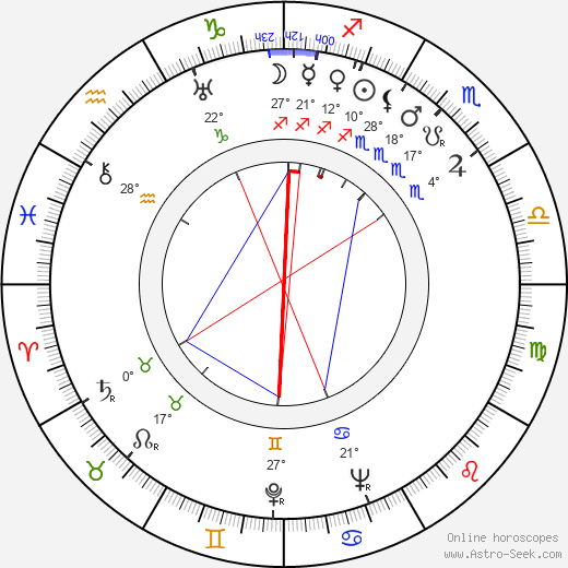 Achille Gregor birth chart, biography, wikipedia 2023, 2024